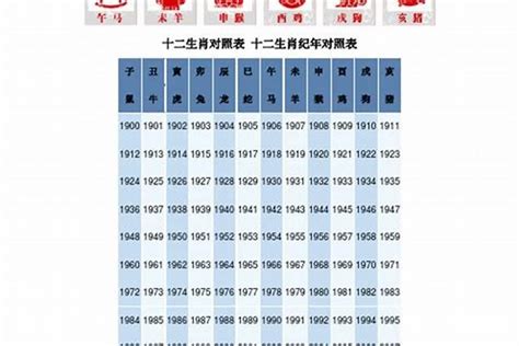 92年是什么年